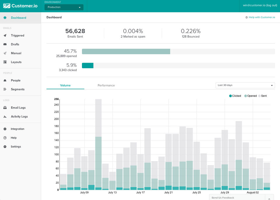 Customer.io screenshot 1