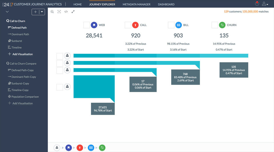 [24]7 Customer Journey Analytics screenshot 1