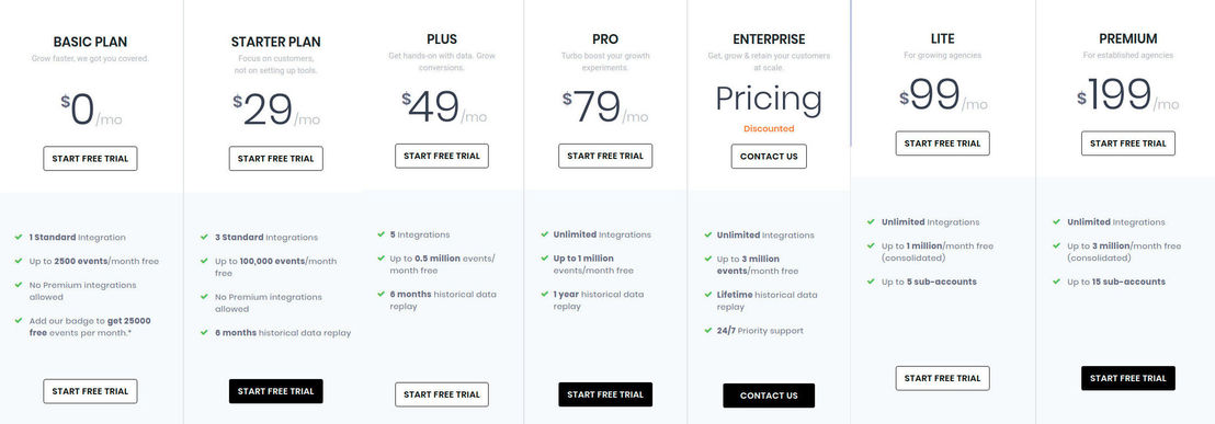 CustomerLabs CDP pricing 1