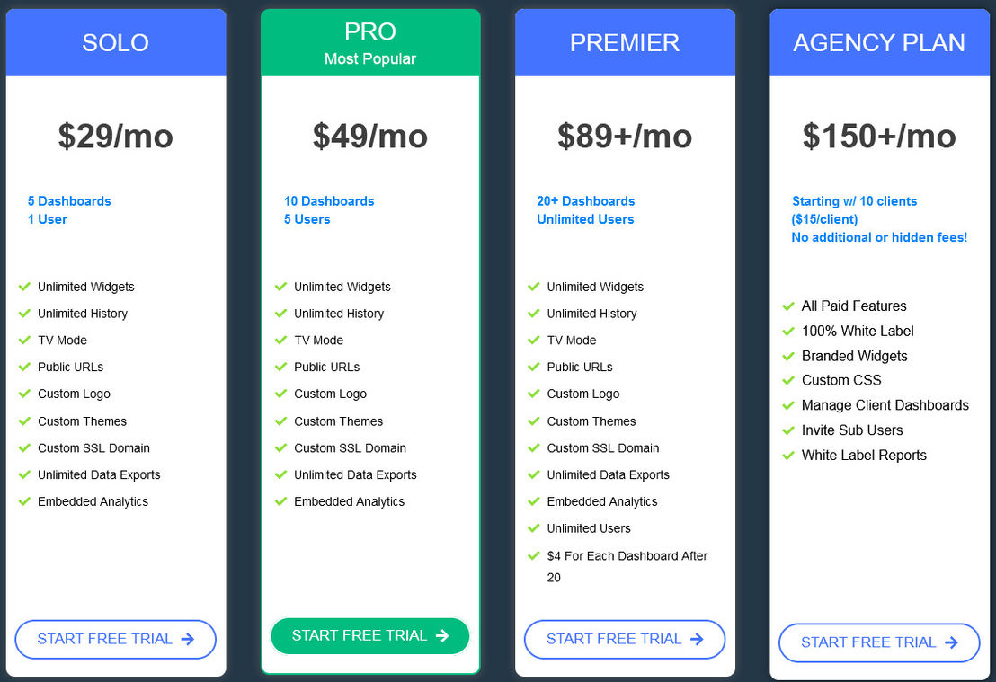 Cyfe pricing