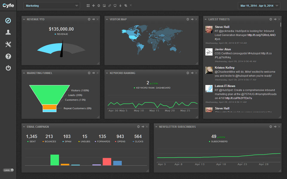 Cyfe screenshot