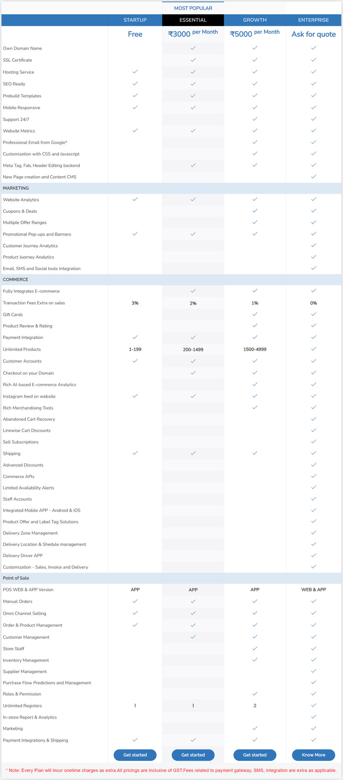 Cygen POS pricing 1
