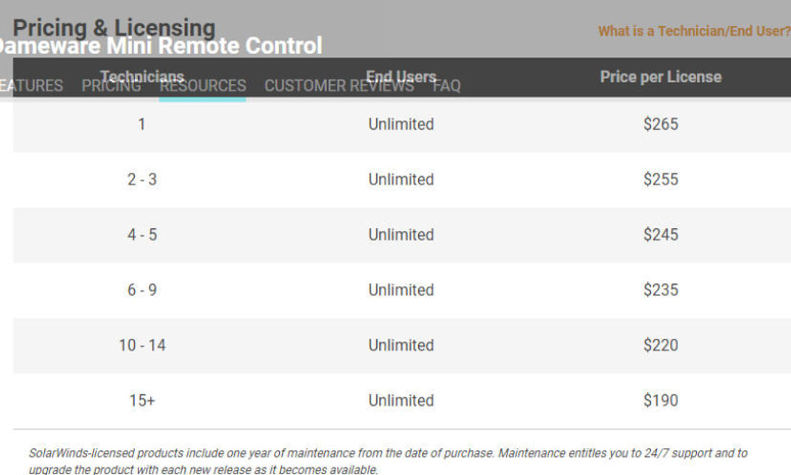 Dameware Mini Remote Control pricing 1