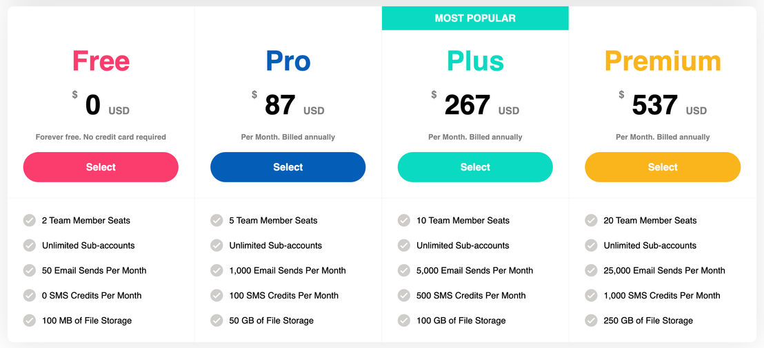 DashClicks screenshot 2