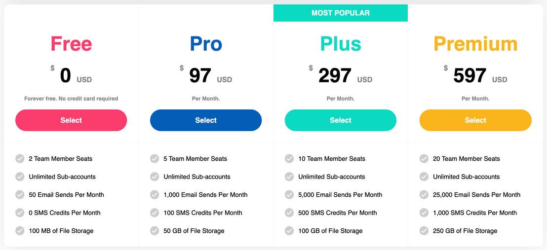DashClicks screenshot 1