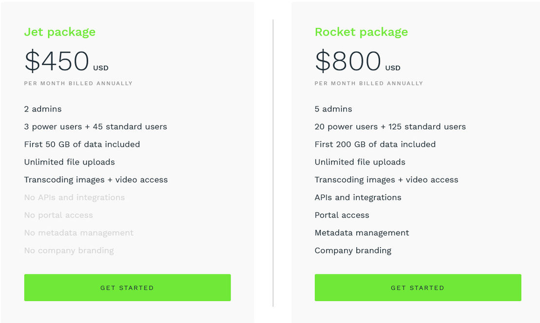 Data Dwell Digital Asset Management pricing 1