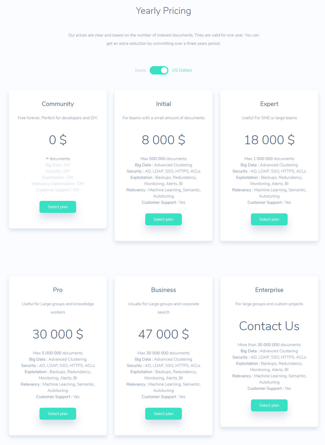 Datafari pricing 1
