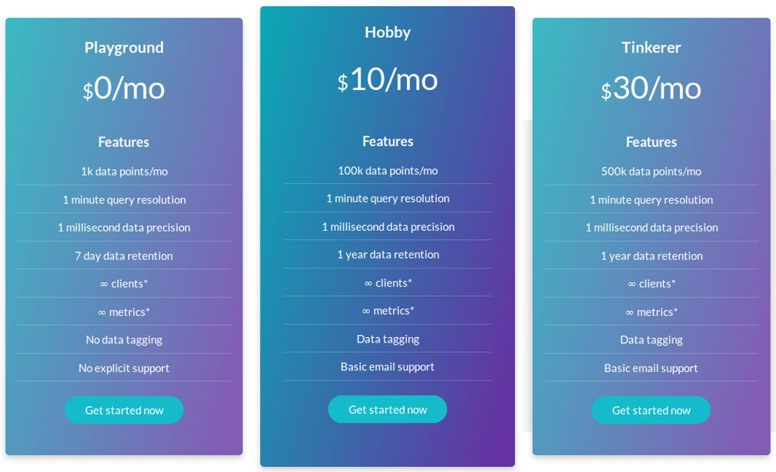 DataGekko pricing 1