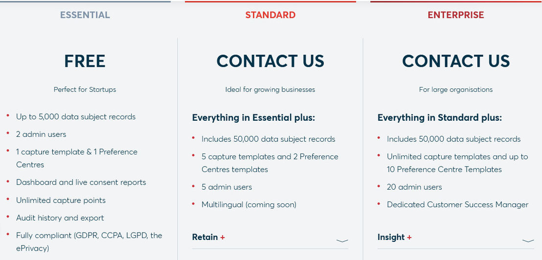 DataGuard pricing 1