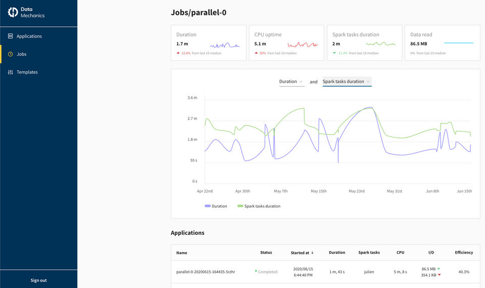 Data Mechanics screenshot 1