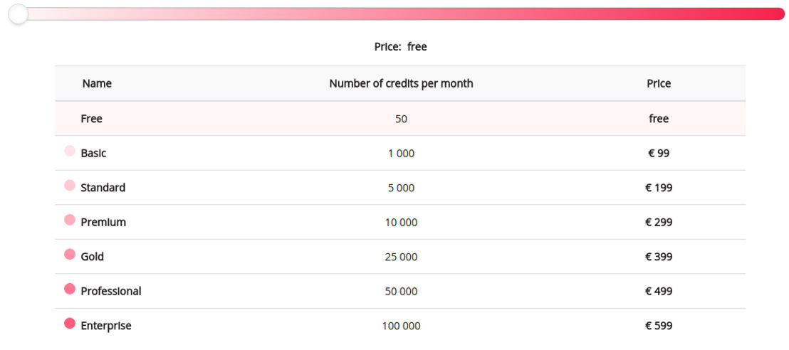 Datantify pricing