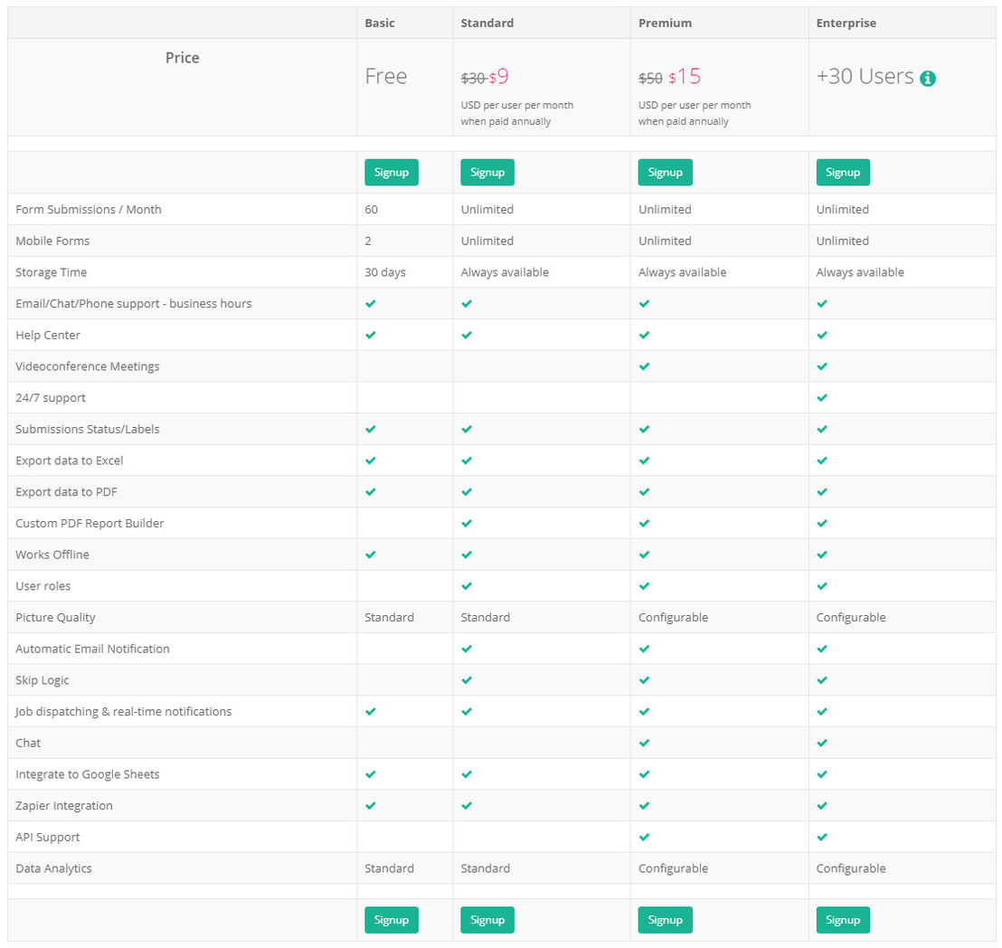 DataScope pricing 1