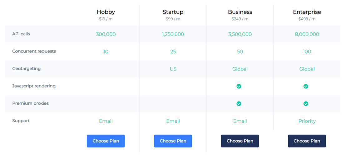 Datashake pricing 1