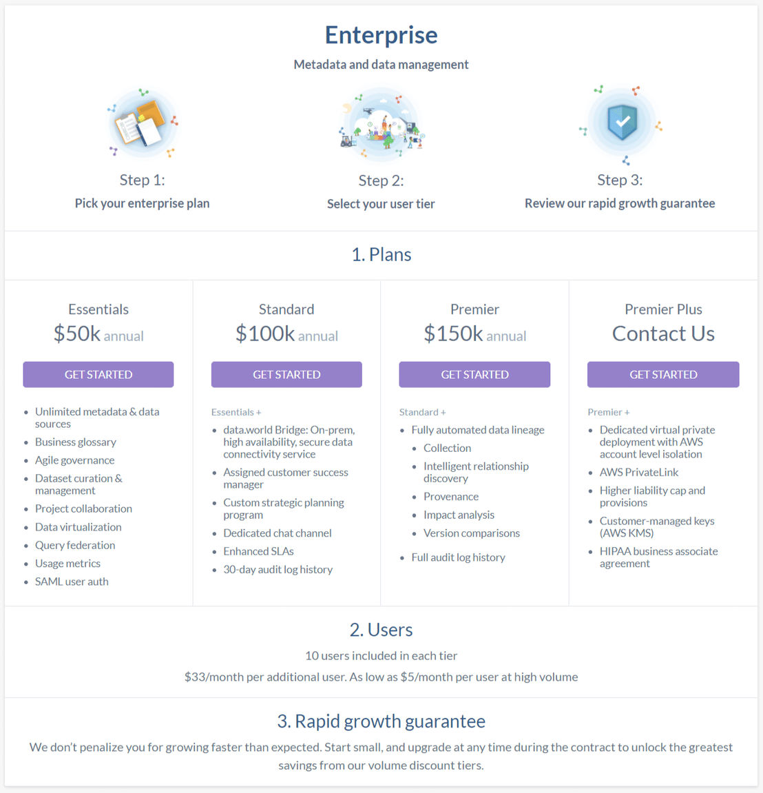 data.world pricing 1