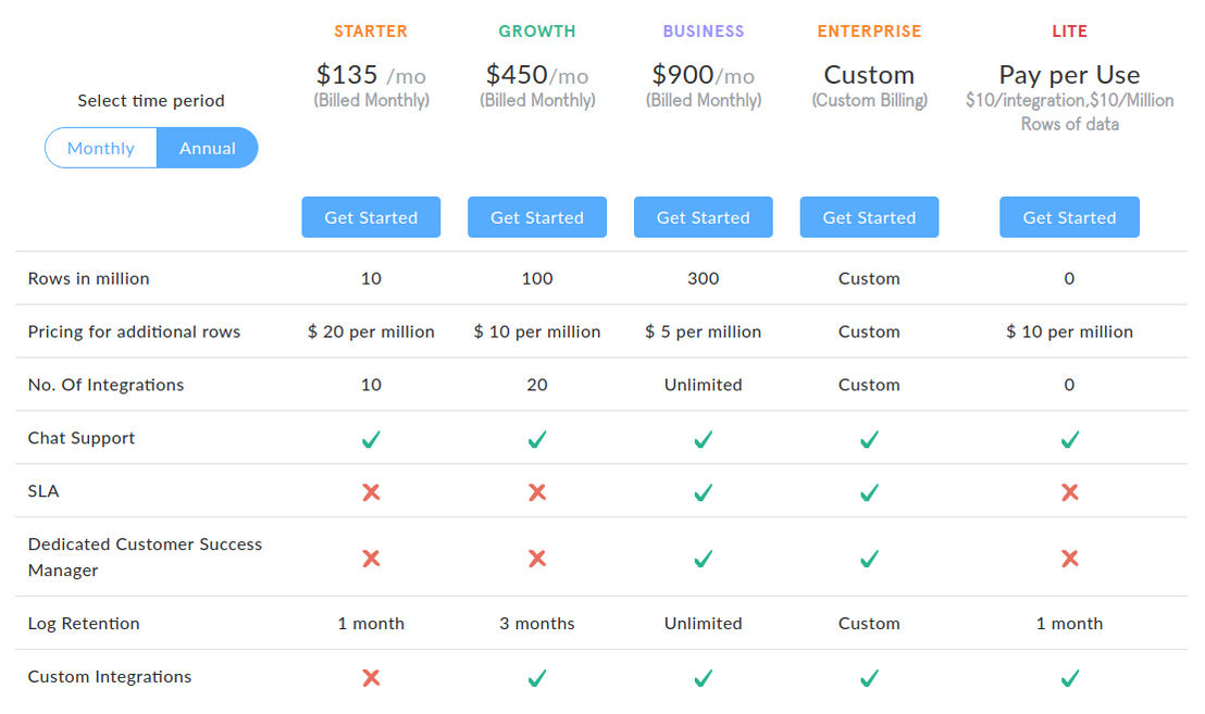 Daton pricing 2
