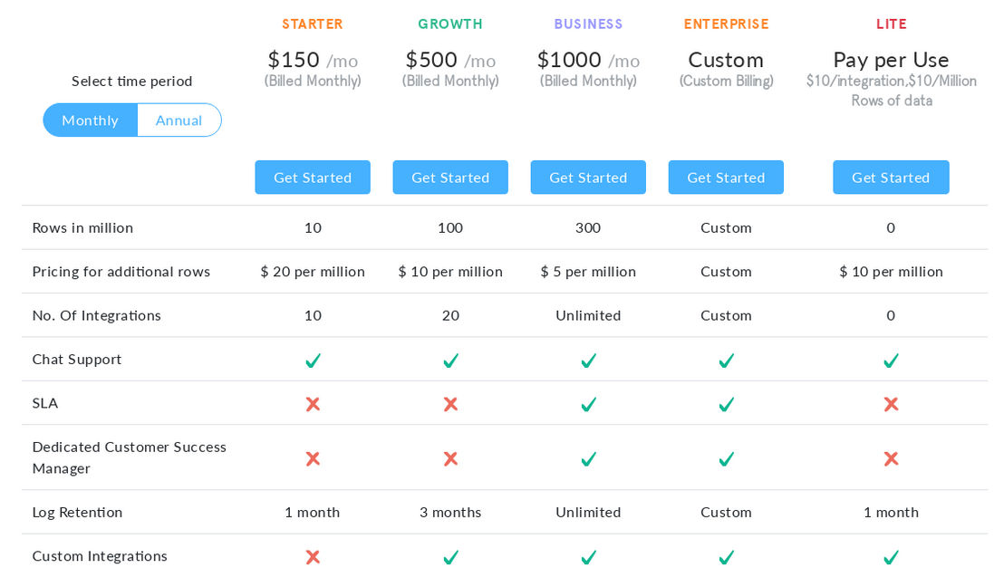 Daton pricing 1