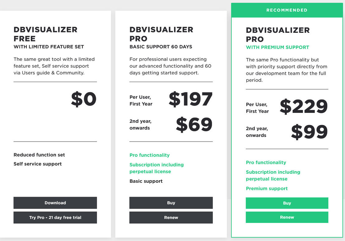 DbVisualizer pricing 1