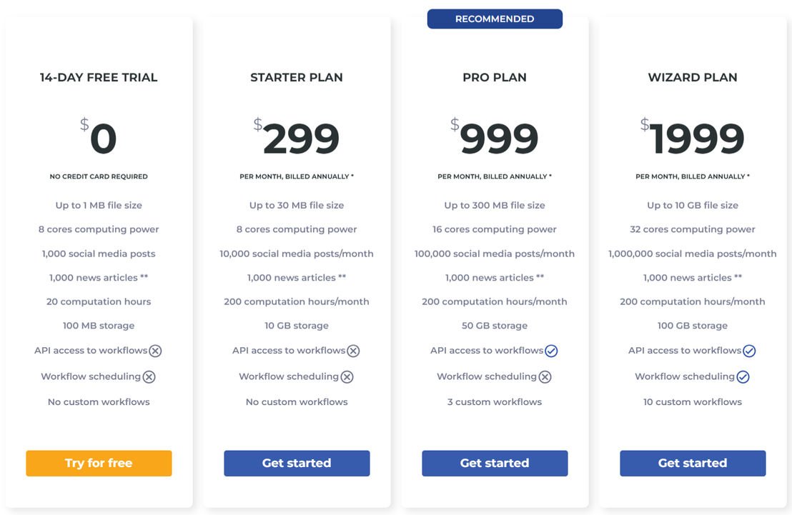 Dcipher Analytics pricing 2
