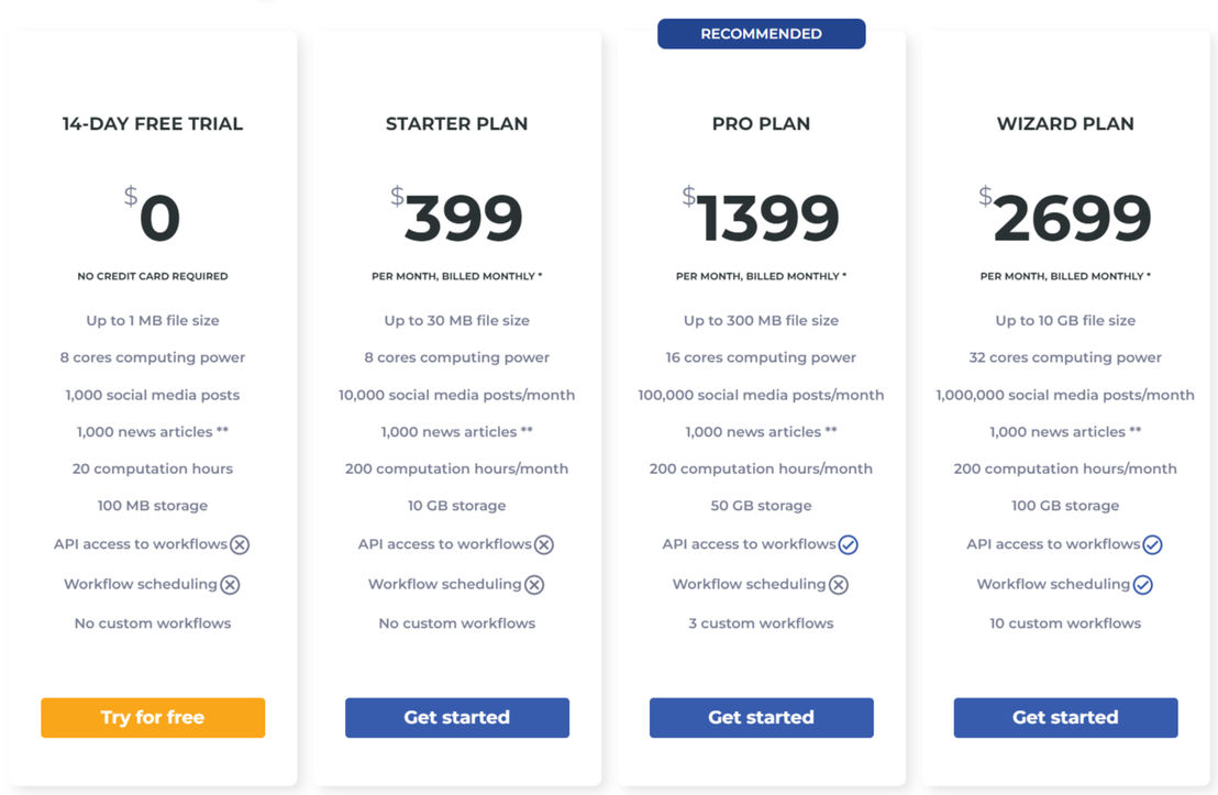 Dcipher Analytics pricing 1
