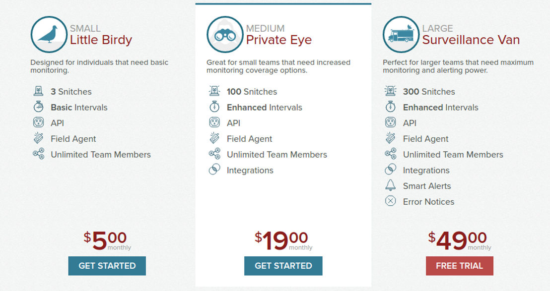 Dead Man's Snitch pricing 1