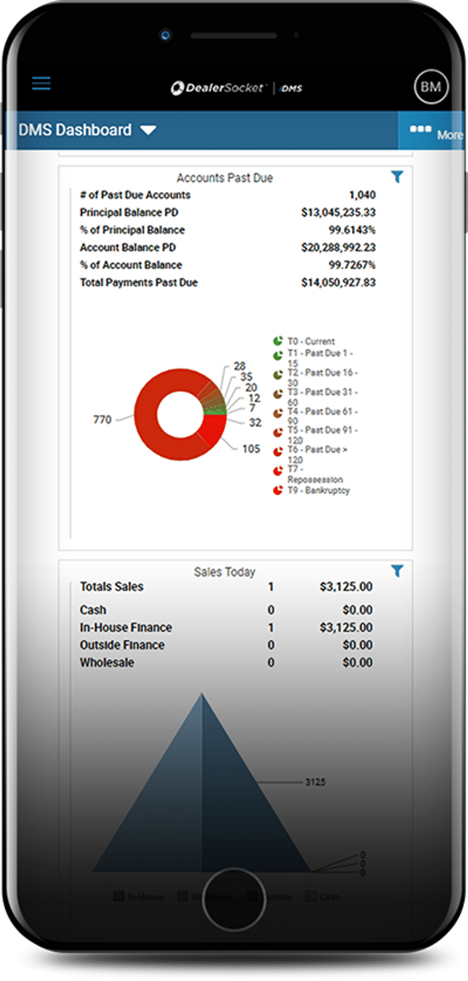 DealerSocket screenshot 3