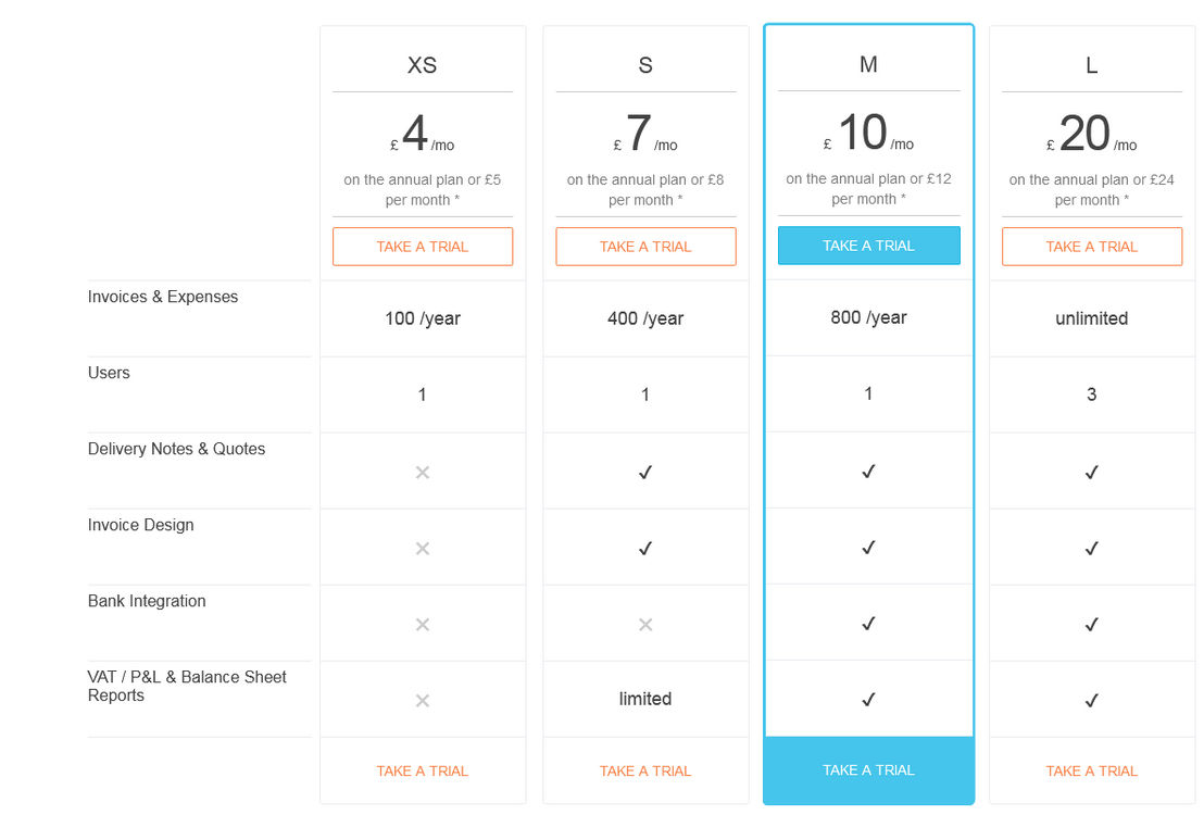 Debitoor pricing 1