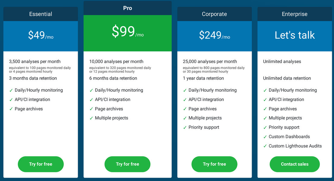 DebugBear pricing