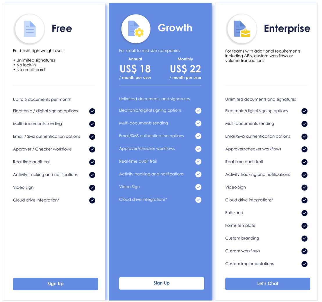 Dedoco pricing 1