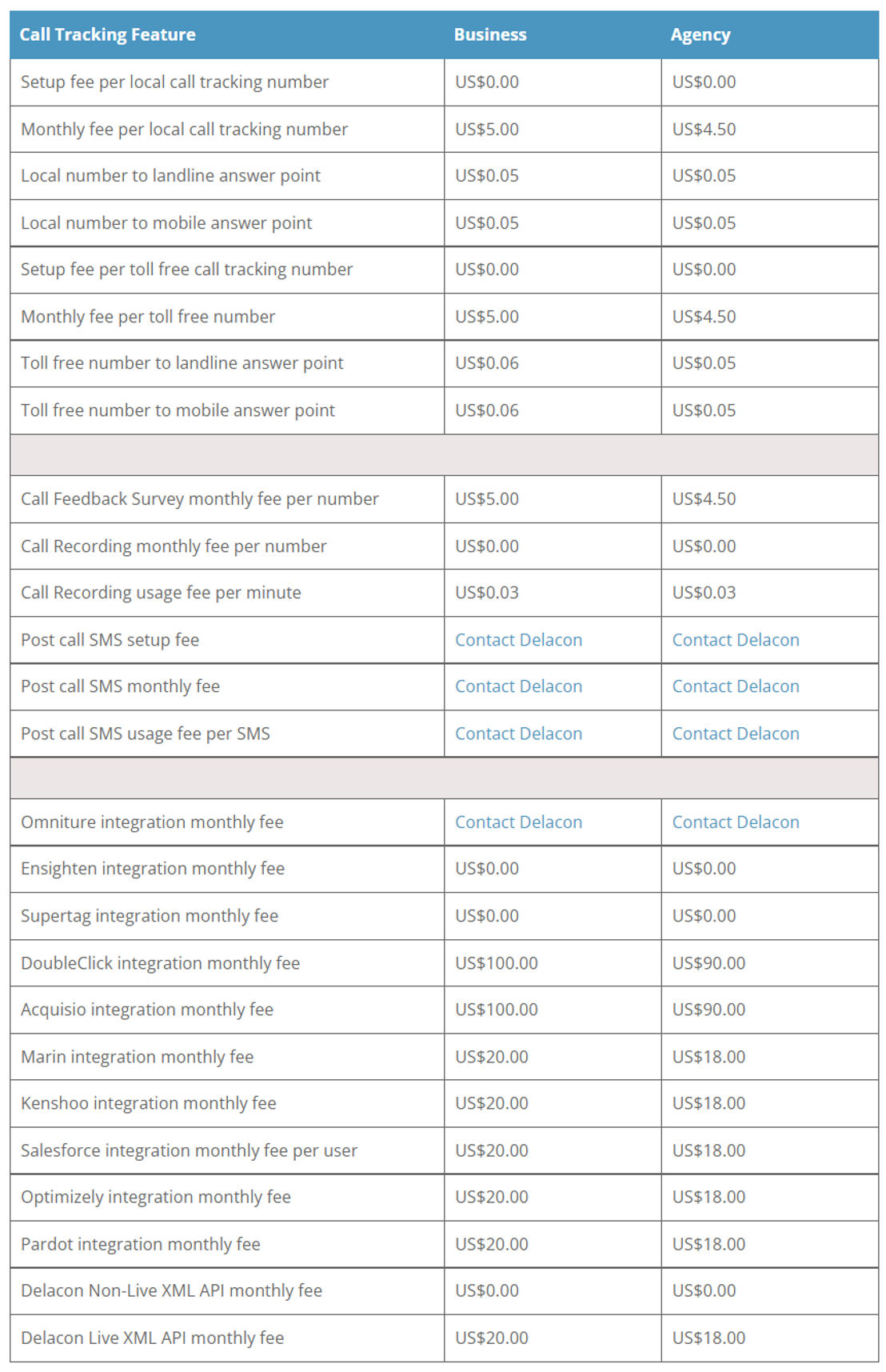 Delacon pricing