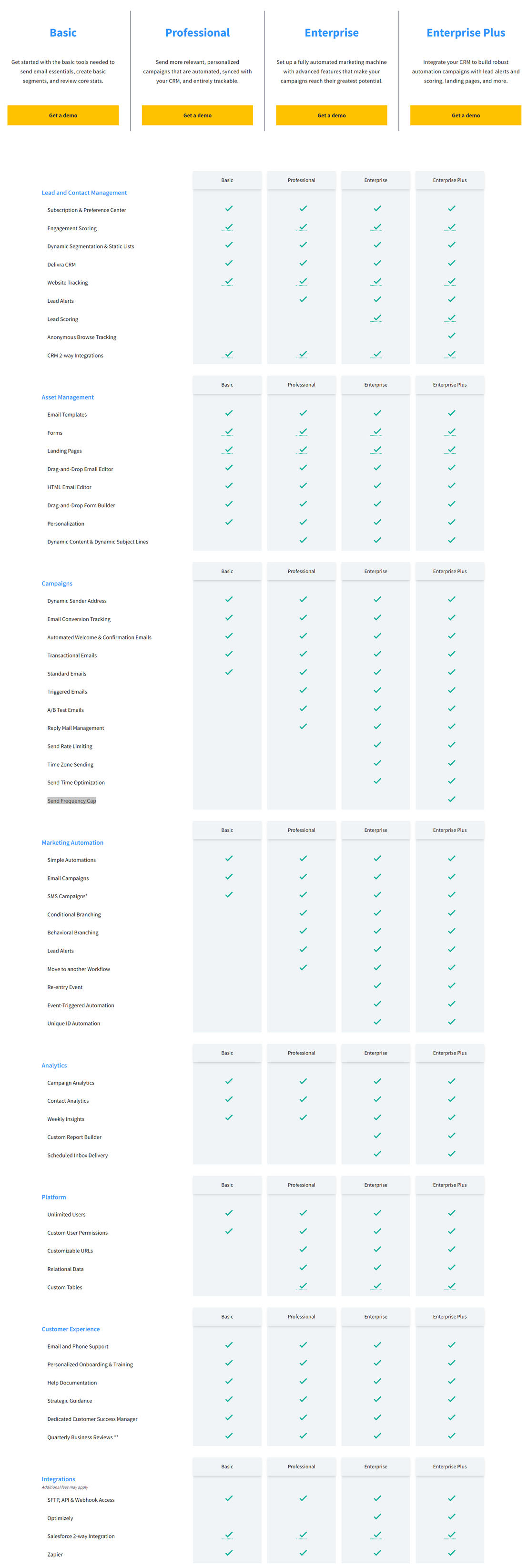 Delivra pricing 1