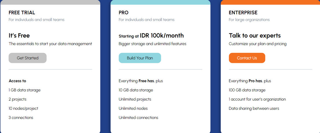 Delman Data Lab pricing 1