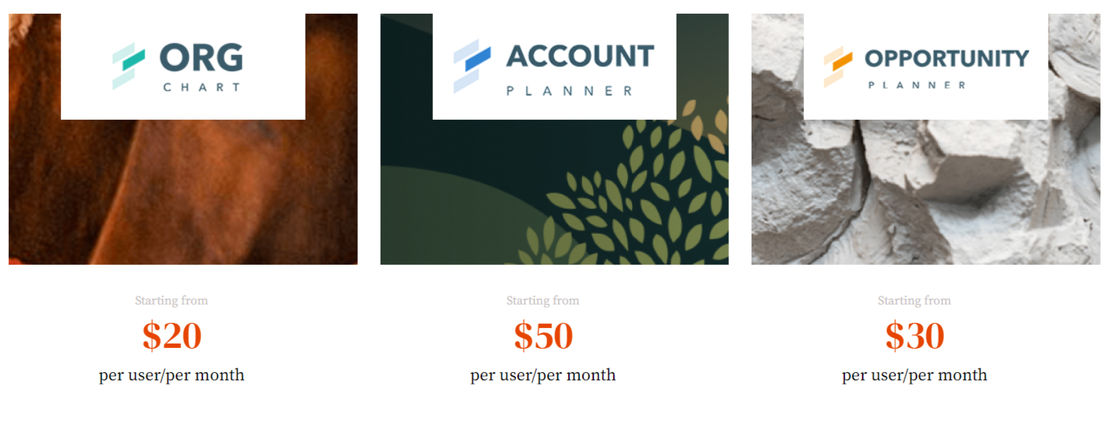 DemandFarm pricing 1