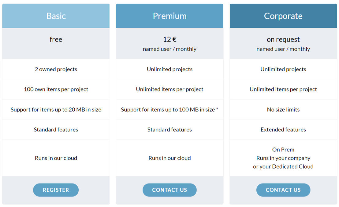 DEON pricing 1