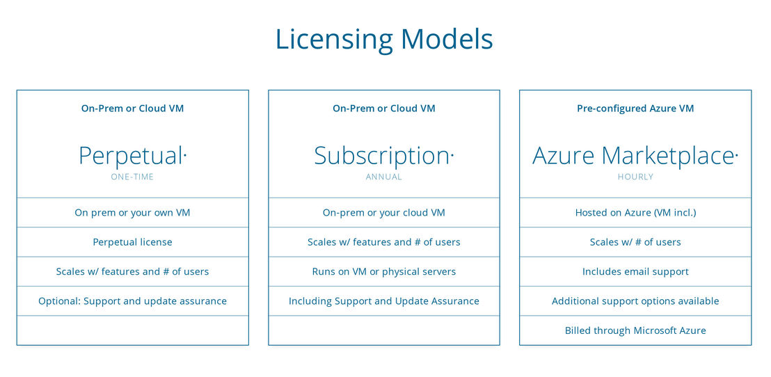 DERDACK Enterprise Alert pricing 1