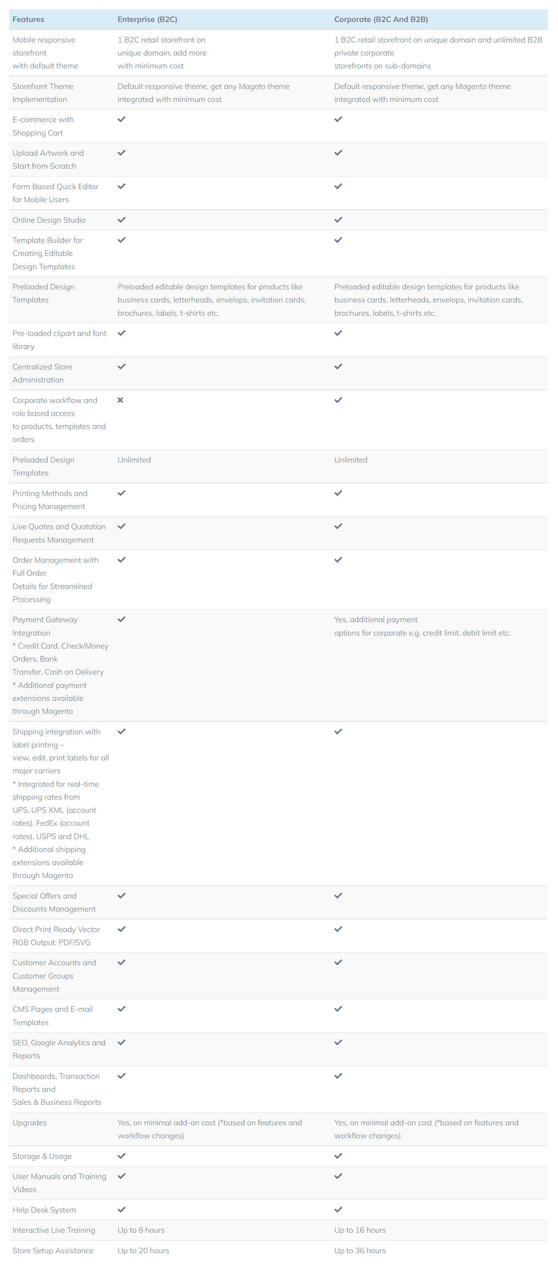 Design'N'Buy pricing 1