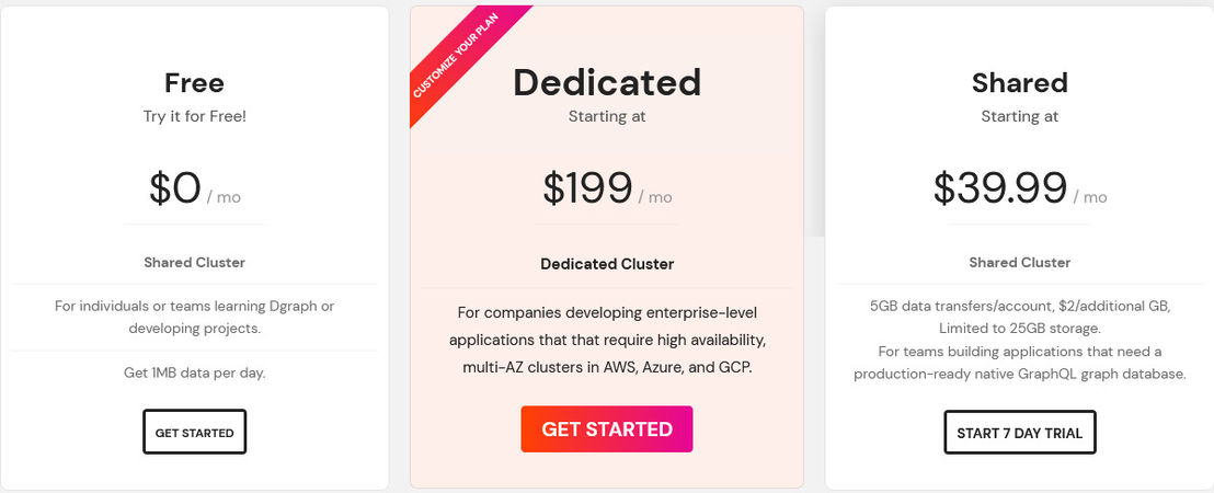 Dgraph pricing 1