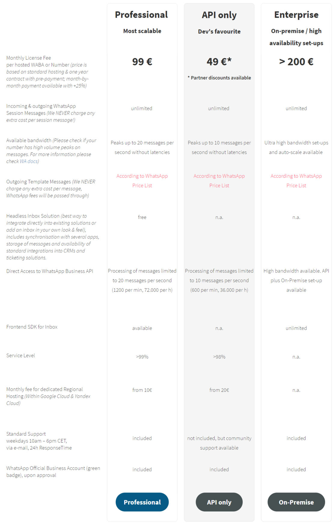 360dialog pricing 1
