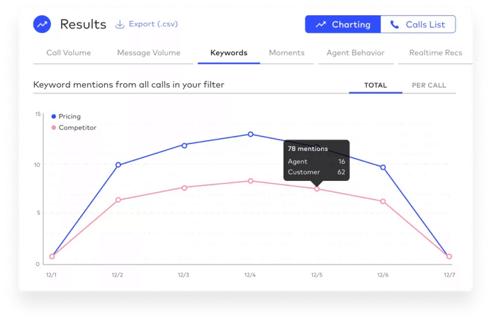 Dialpad Sell screenshot 1