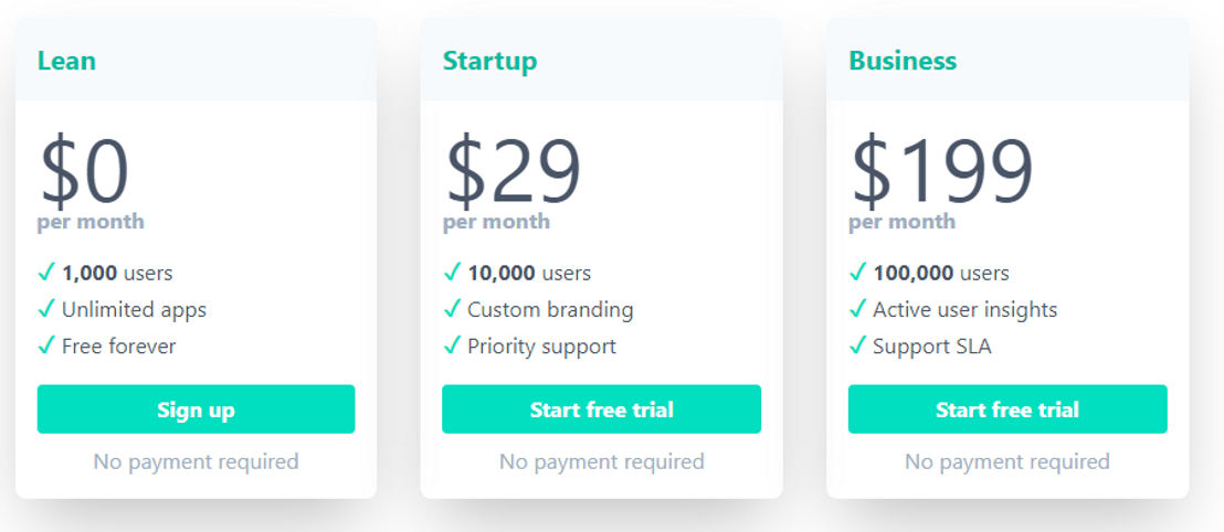 DID pricing 1