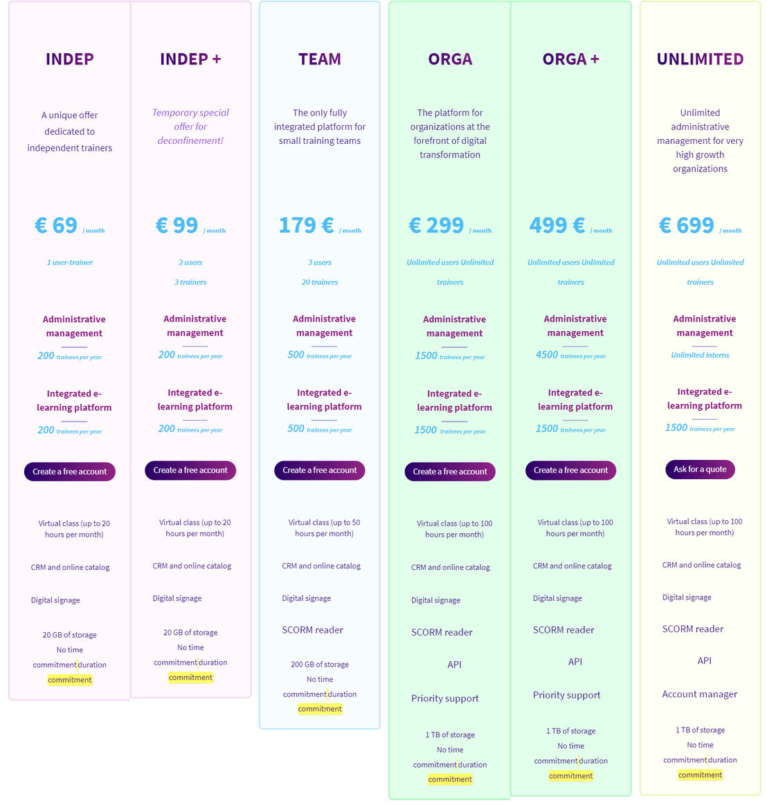 Digiforma pricing 1