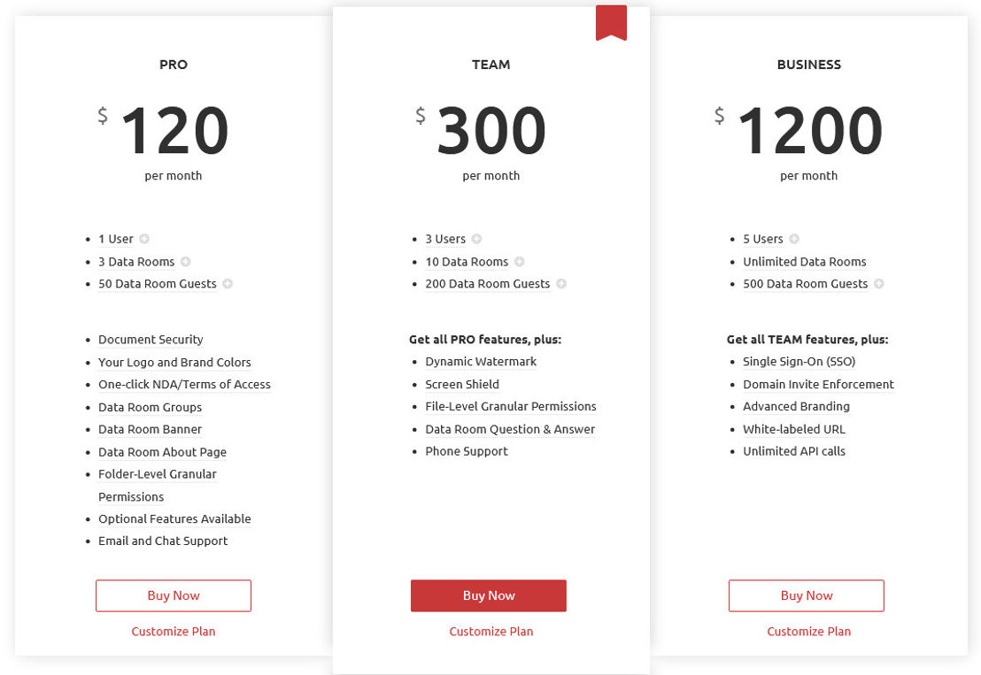 Digify pricing 2
