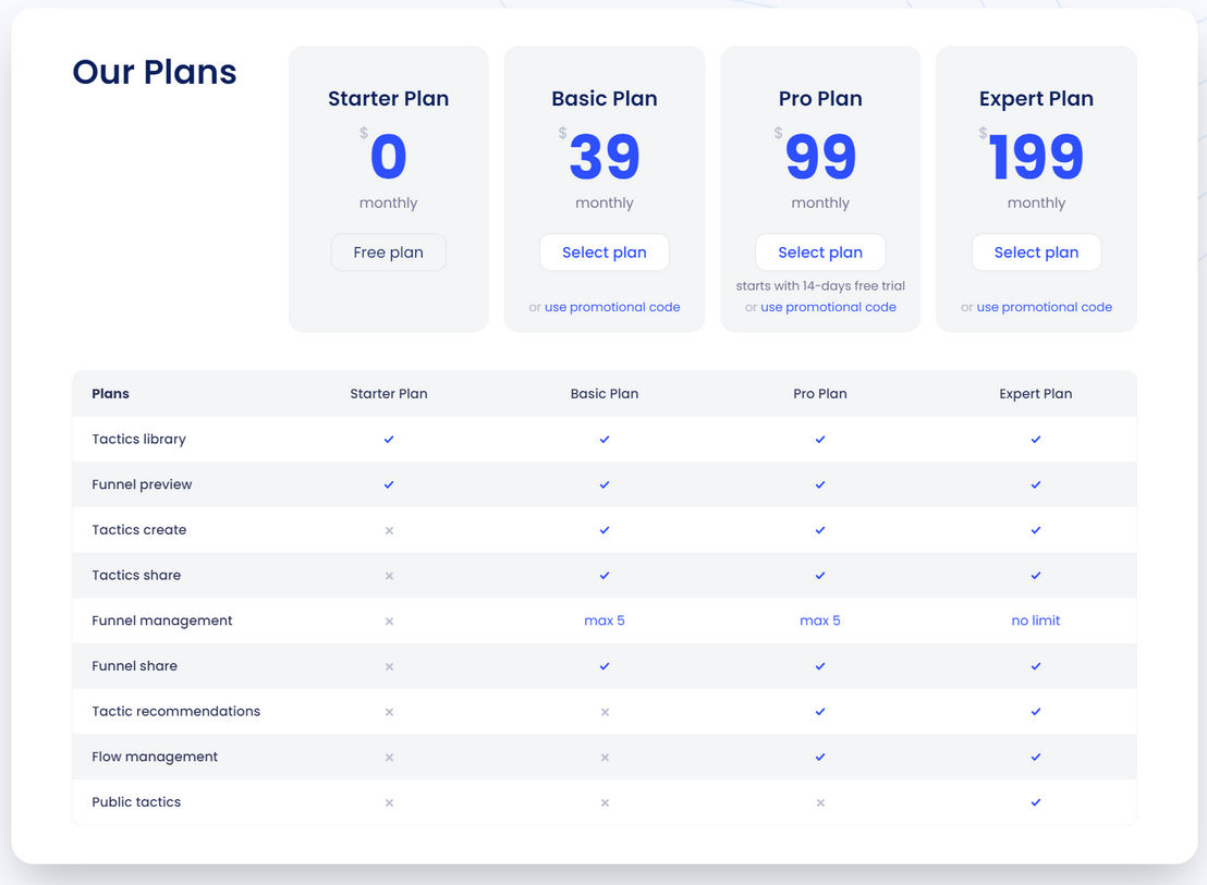 Digital First AI pricing