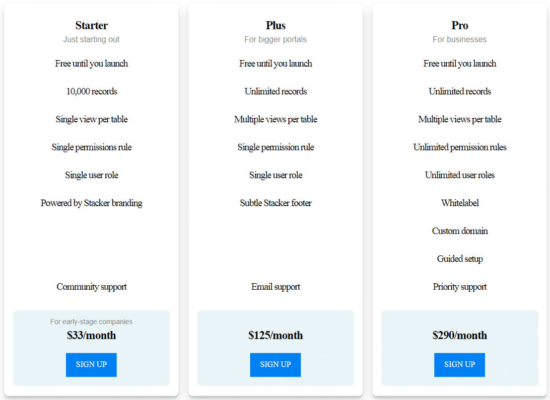 DigitalMaas pricing 2
