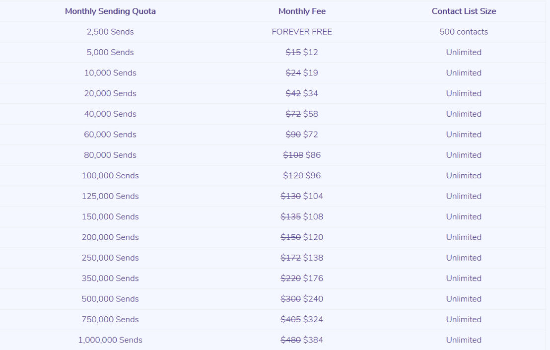 DirectIQ pricing 1