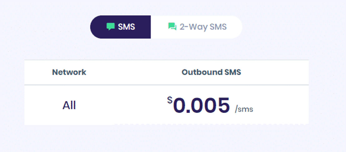 Direct7 Networks pricing 1
