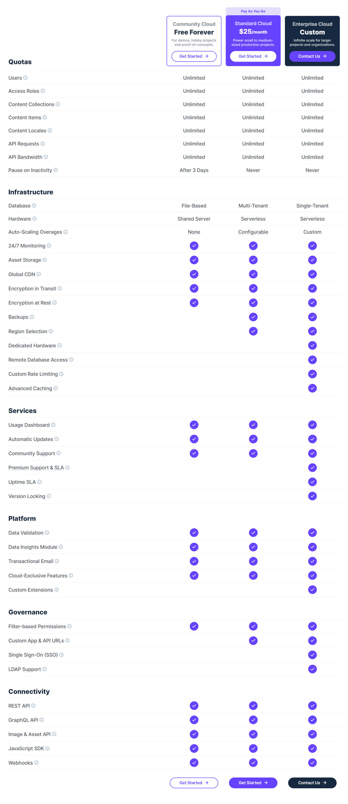 Directus pricing 1