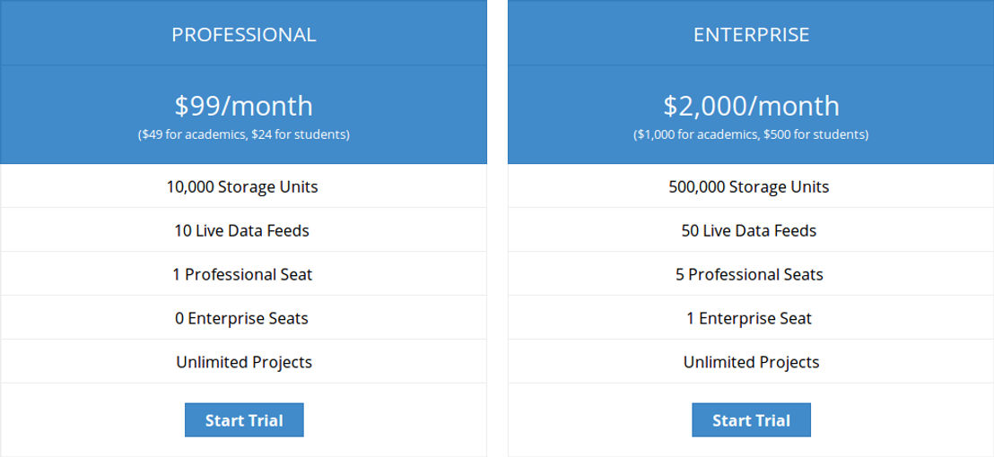 DiscoverText pricing 1
