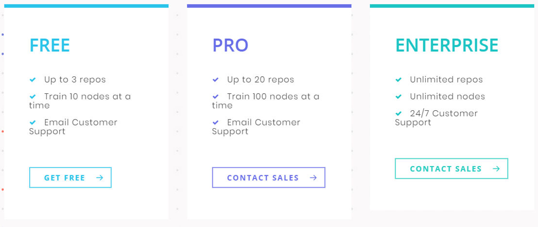 DiscreetAI pricing 1
