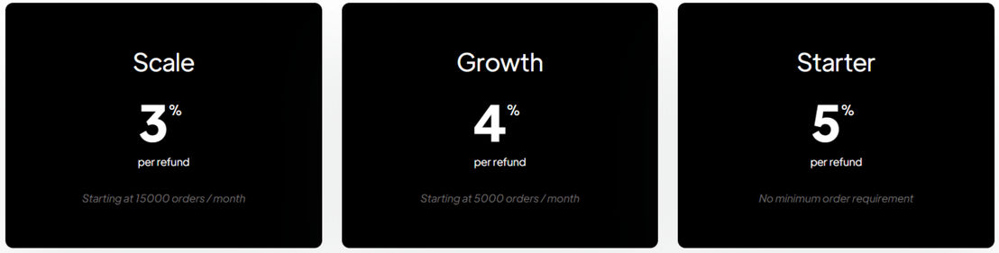 Disputify pricing 1