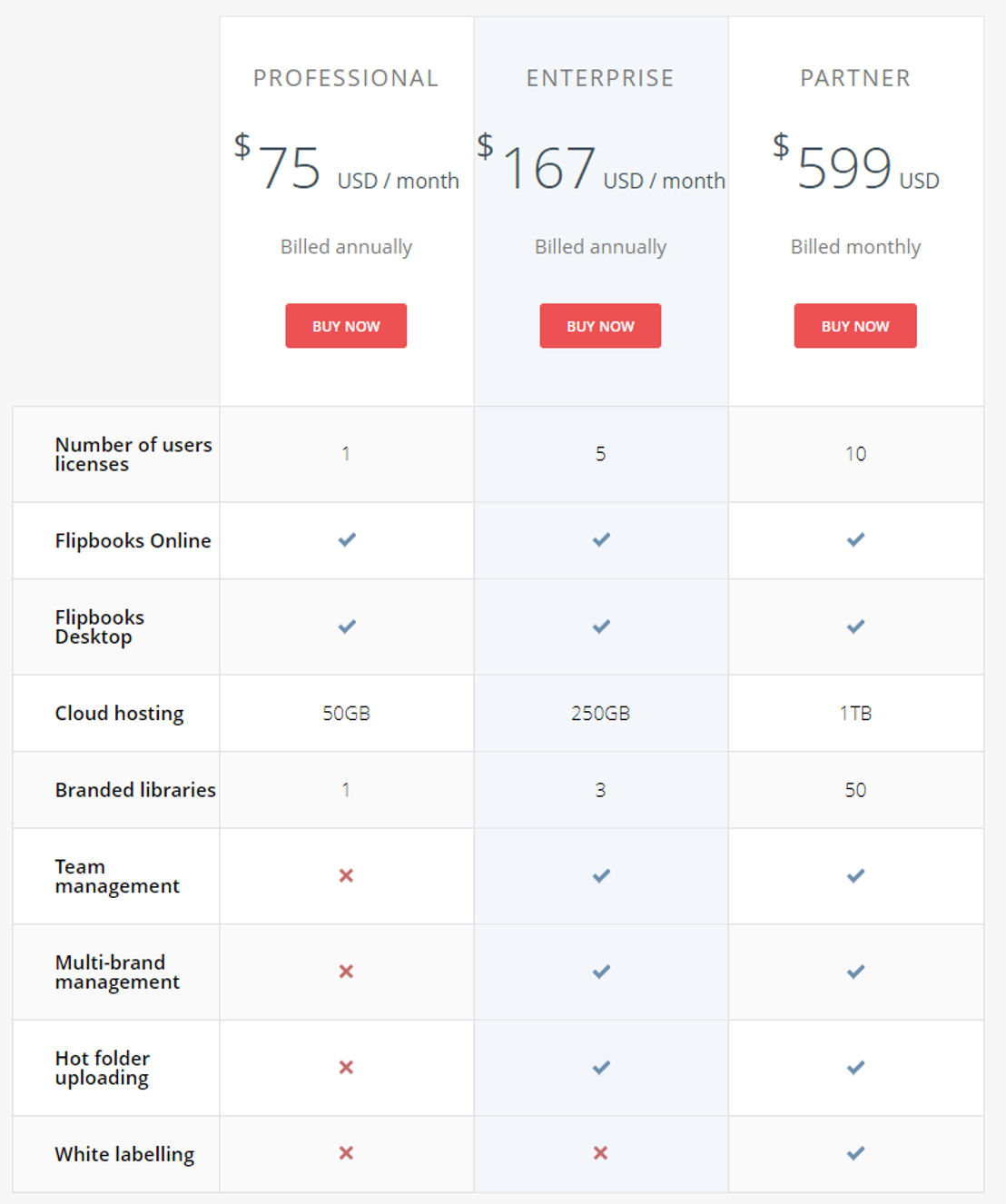 3D Issue FlipBook pricing 1